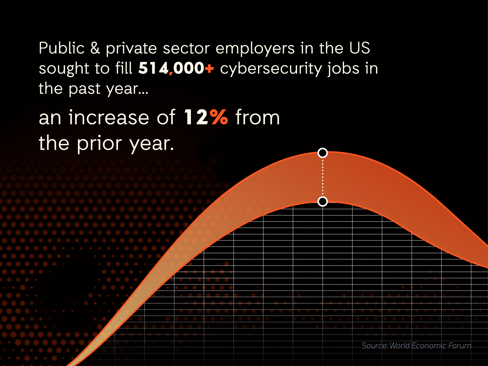 M2 256 infographics 1600px